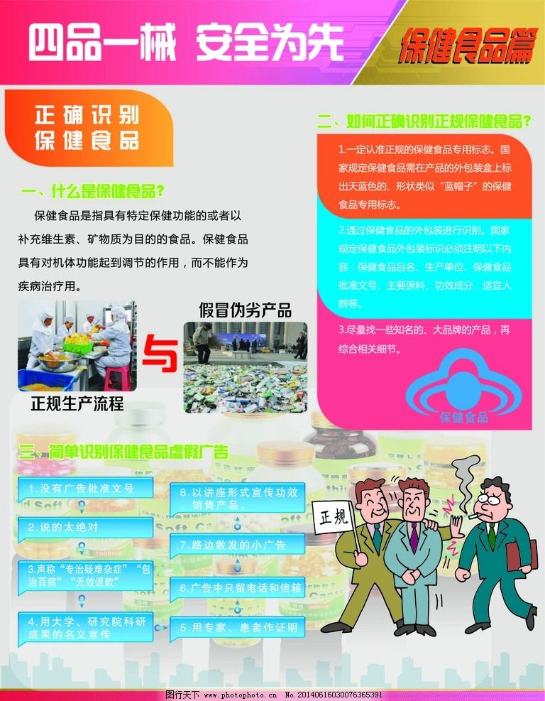 四品一械宣传海报设计中的保健食品图片应用与规范
